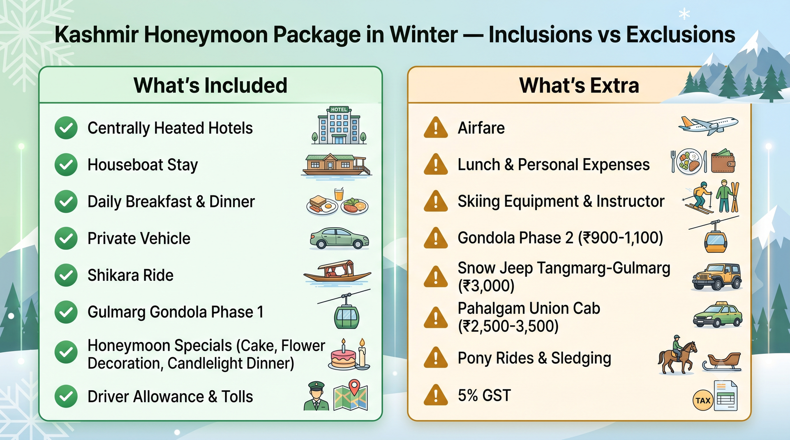 snow packages