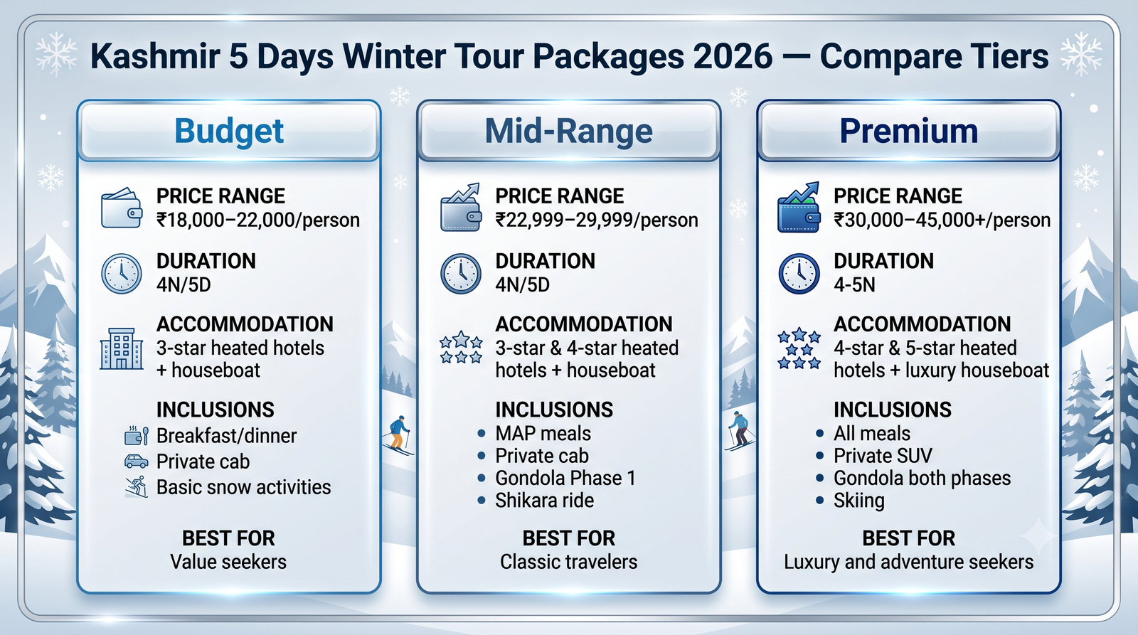 kashmir 5 days winter tour package