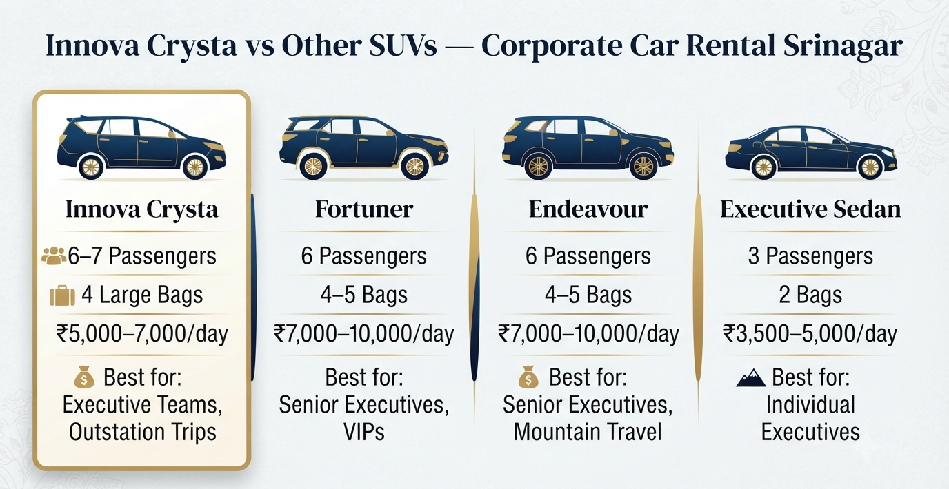 Innova Crysta rental in Srinagar for corporate comparison infographic vs Fortuner Endeavour and executive sedan e1790319253957