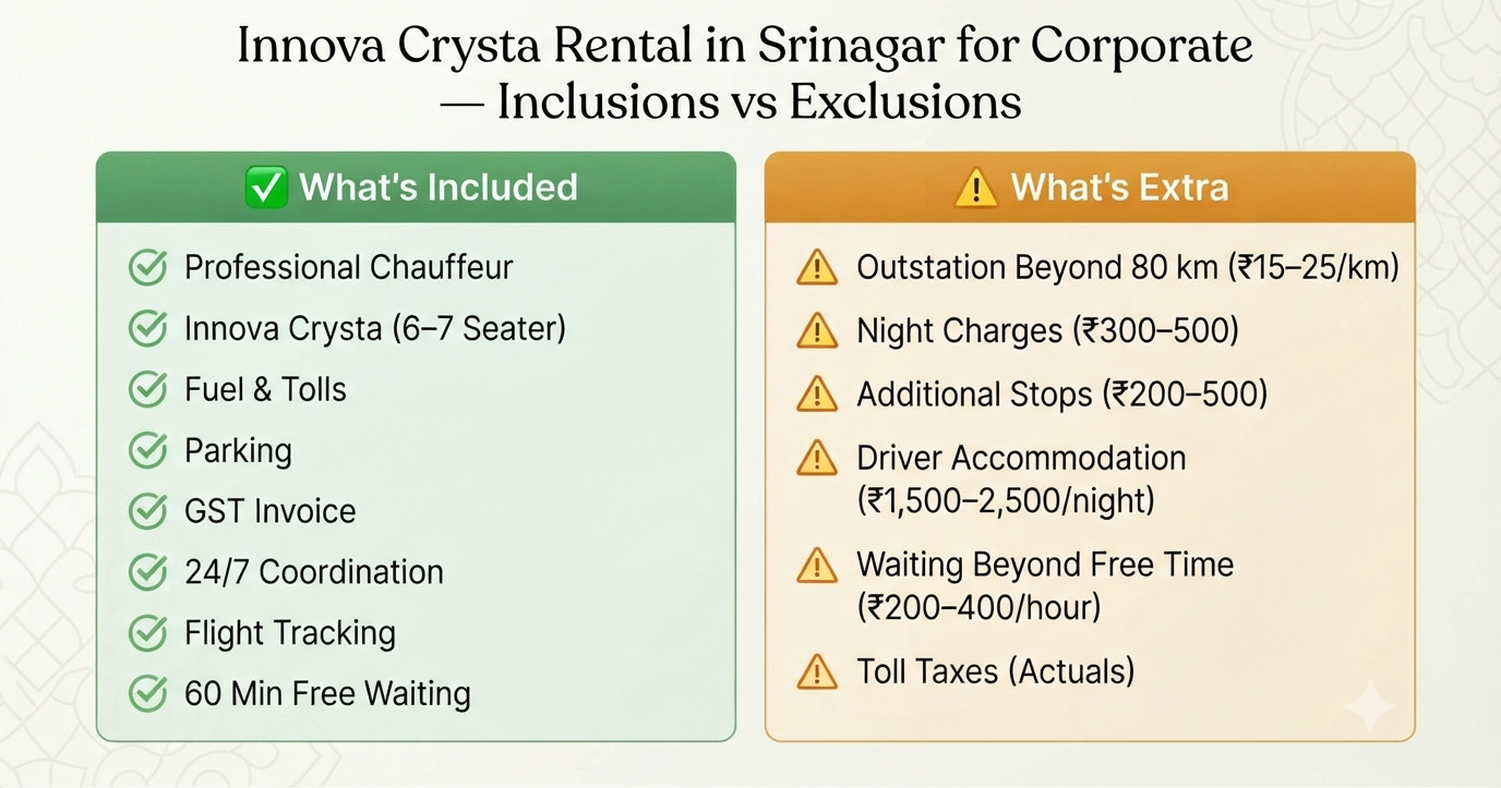 Innova Crysta rental in Srinagar for corporate - inclusions vs exclusions infographic corporate car rental