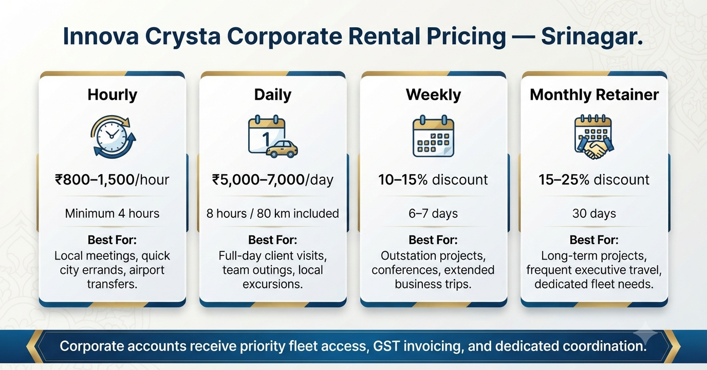 Innova Crysta rental in Srinagar for corporate pricing structure infographic hourly daily weekly monthly rates e1790319366331