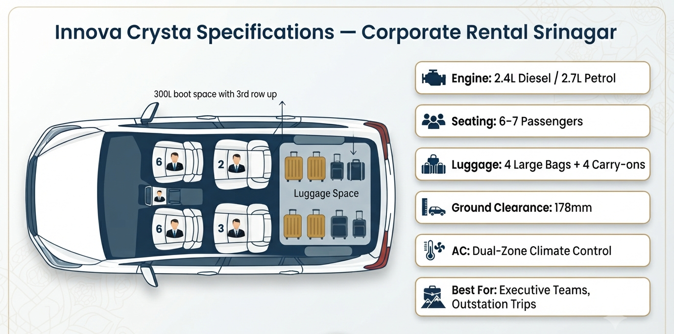 Innova Crysta rental in Srinagar for corporate - specifications and seating layout infographic for executive travel