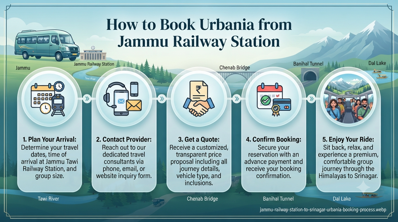 Jammu railway station to Srinagar Urbania rental - booking process