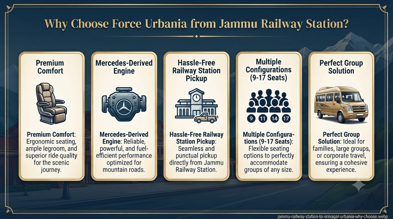 Jammu railway station to Srinagar Urbania rental - why choose Force Urbania