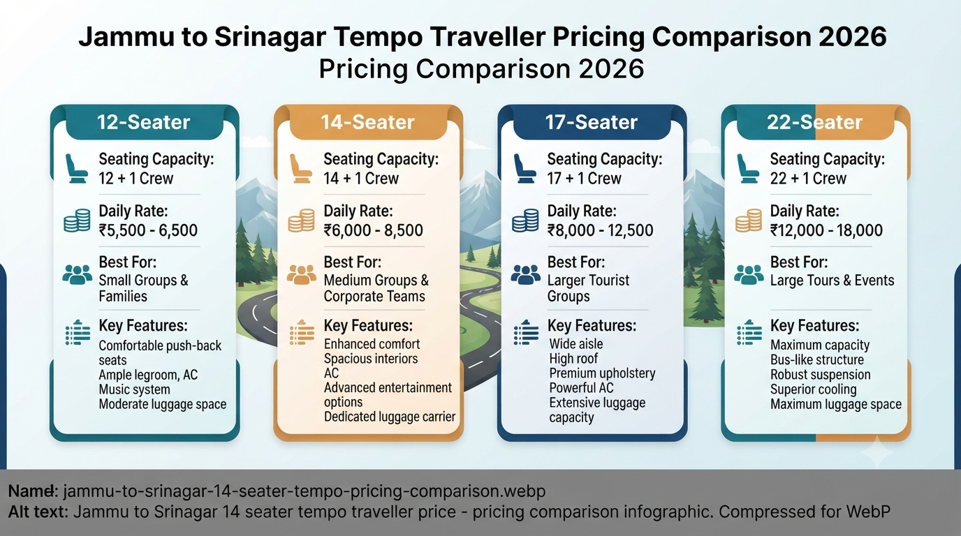 Jammu to Srinagar 14 Seater Tempo Traveller Price 2026 | ₹6,000+ 9 Jammu to Srinagar 14 seater tempo traveller price - pricing comparison