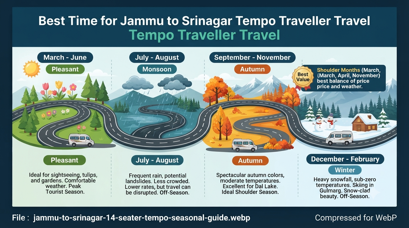 Jammu to Srinagar 14 Seater Tempo Traveller Price 2026 | ₹6,000+ 12 Jammu to Srinagar 14 seater tempo traveller price - seasonal guide