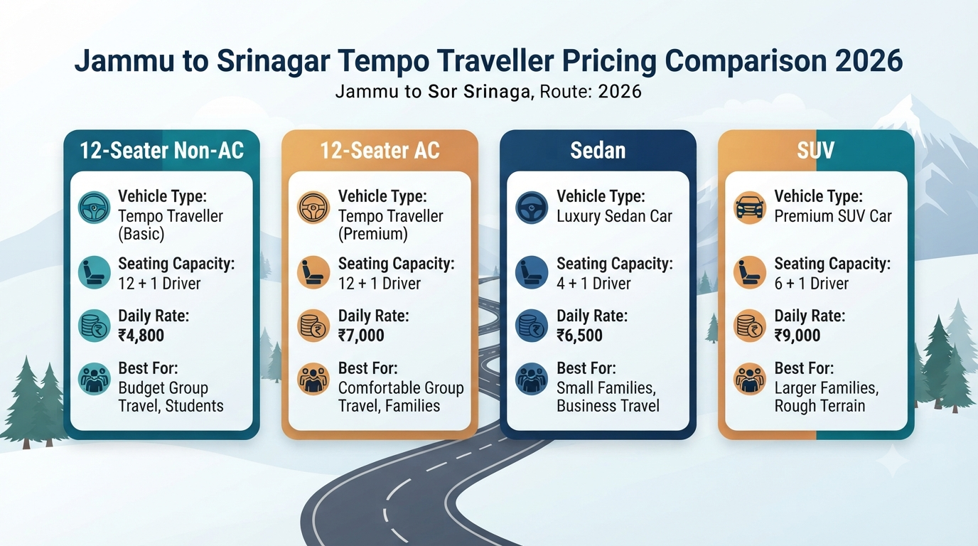 Jammu to Srinagar tempo traveller - pricing comparison