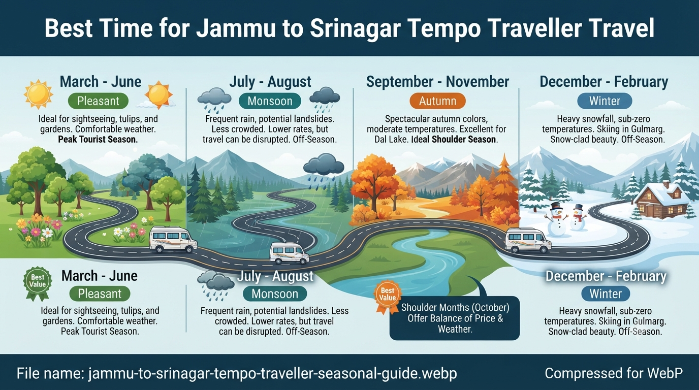 Jammu to Srinagar tempo traveller - seasonal guide
