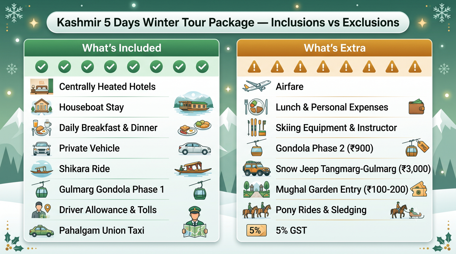 Kashmir 5 days winter tour package - inclusions vs exclusions infographic for winter travel planning