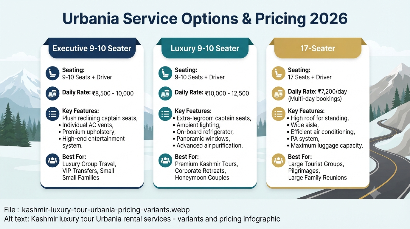 Kashmir Luxury Tour Urbania Rental Services 2026 | ₹8,500+ | 9-17 Seater 9 Kashmir luxury tour Urbania rental services - variants and pricing