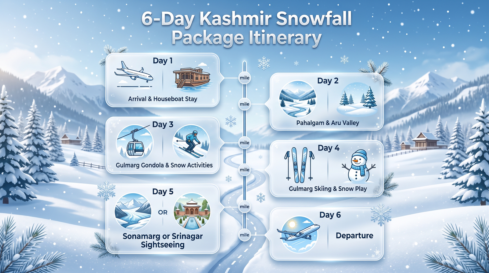 Kashmir snowfall packages - 6-day itinerary infographic Srinagar Gulmarg Pahalgam with winter activities