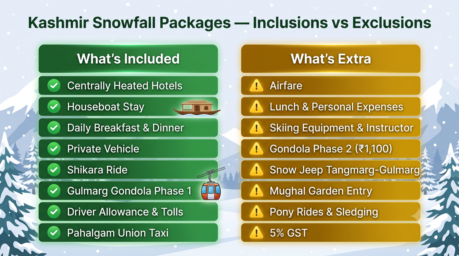 Kashmir snowfall packages - inclusions vs exclusions infographic for winter travel planning
