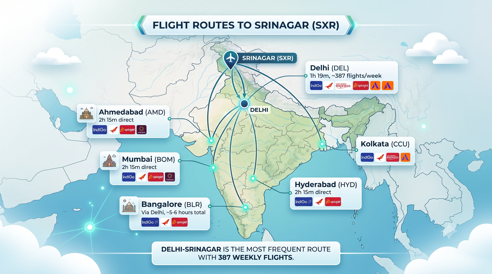 Kashmir winter package with flight - flight routes map to Srinagar from Delhi Mumbai Bangalore with airlines