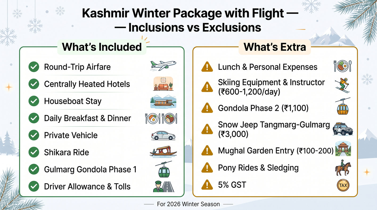 Kashmir winter package with flight - inclusions vs exclusions infographic for winter travel planning