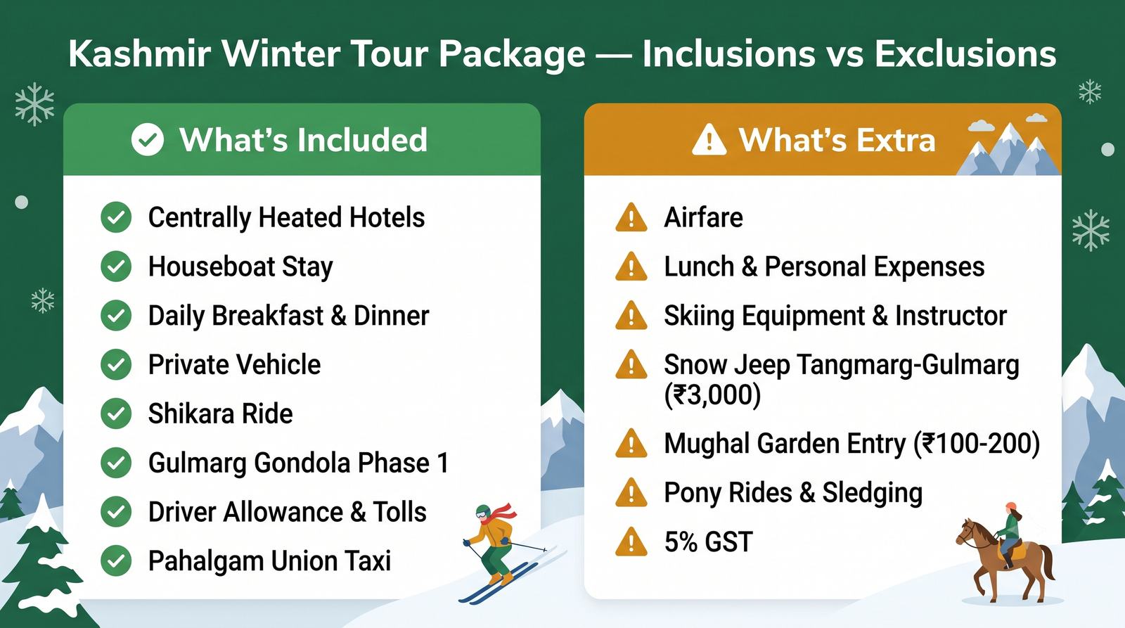 Kashmir winter tour package - 6-day itinerary infographic Srinagar Gulmarg Pahalgam with winter activities