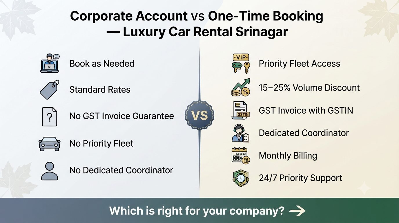Luxury car rental for corporate in Srinagar - corporate account vs one-time booking comparison