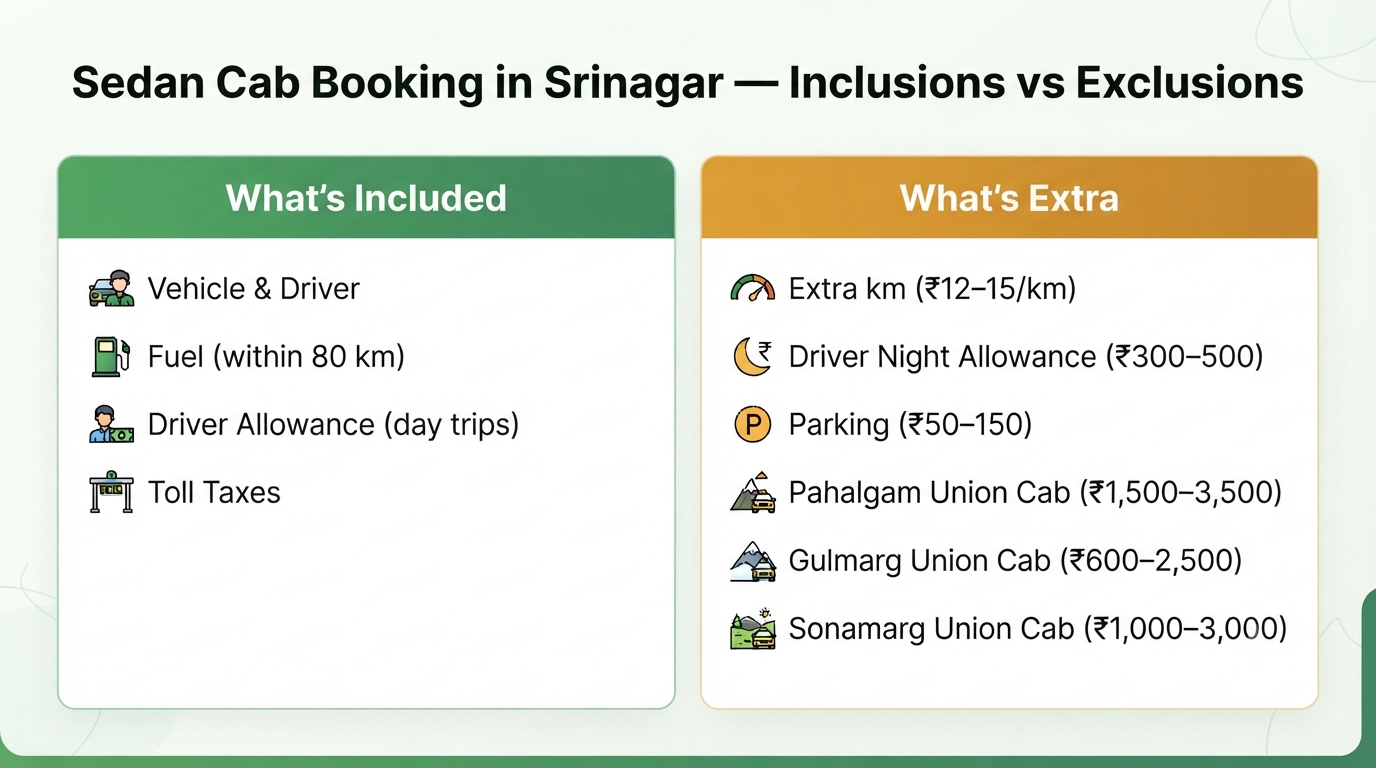 Sedan Cab Booking in Srinagar 2026 | Price & Guide 11 Sedan cab booking in Srinagar - inclusions vs exclusions infographic for cab rental Kashmir travel