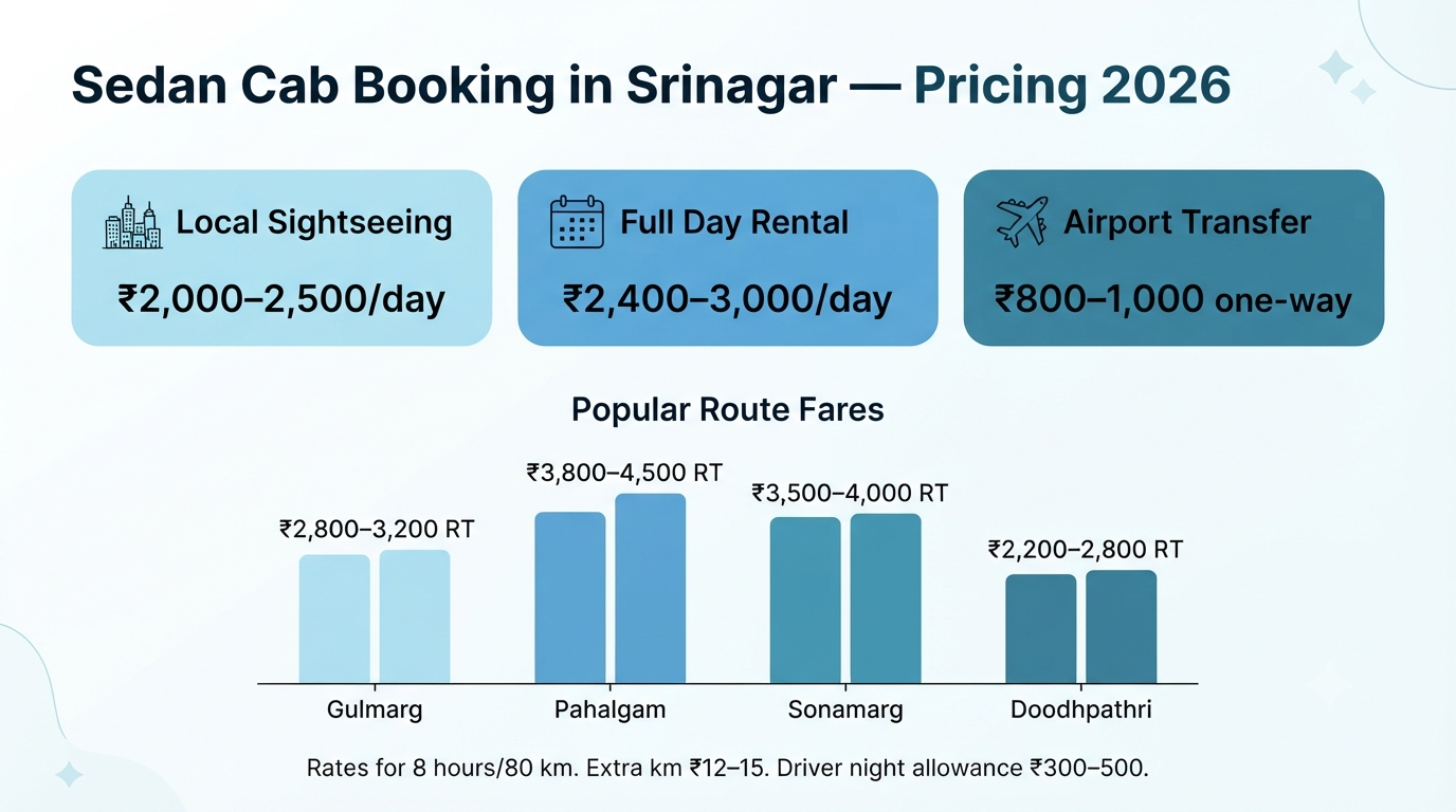 Sedan Cab Booking in Srinagar 2026 | Price & Guide 9 Sedan cab booking in Srinagar - pricing breakdown infographic local sightseeing airport transfer popular routes