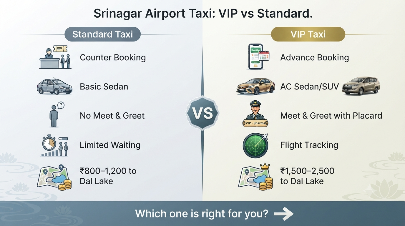 Srinagar airport VIP taxi booking - VIP vs standard taxi comparison infographic showing features and prices