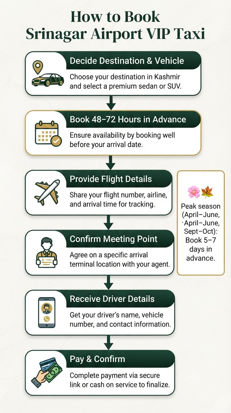  Srinagar airport VIP taxi booking - step-by-step booking process flowchart infographic