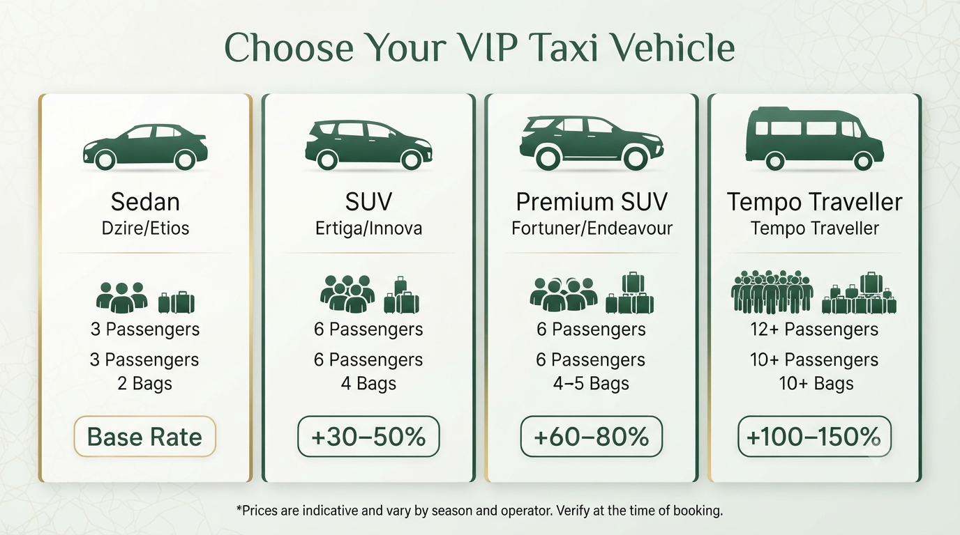 Srinagar airport VIP taxi booking - vehicle type guide infographic sedan SUV premium tempo traveller