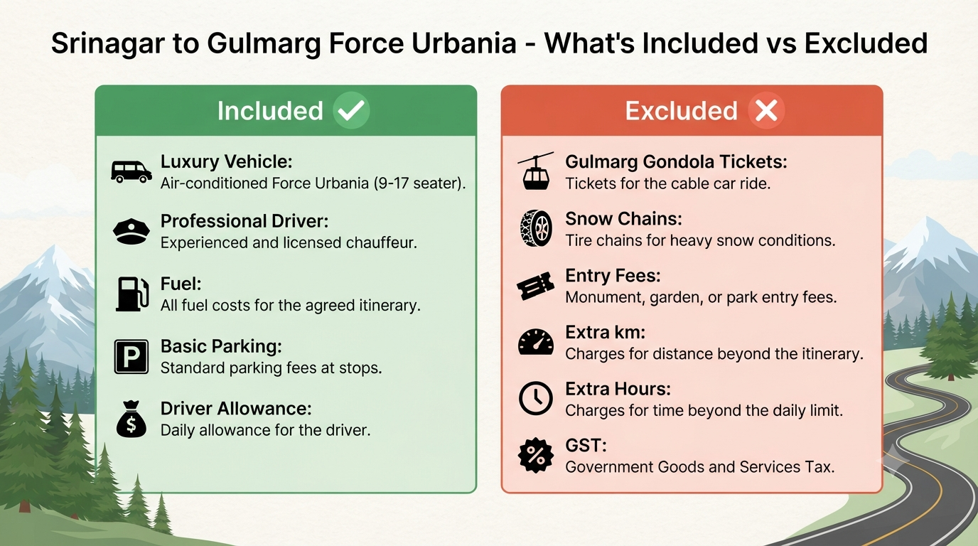 Srinagar to Gulmarg Force Urbania price - inclusions vs exclusions