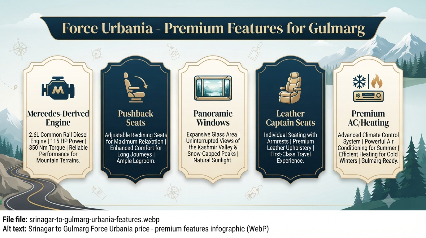 Srinagar to Gulmarg Force Urbania price - premium features