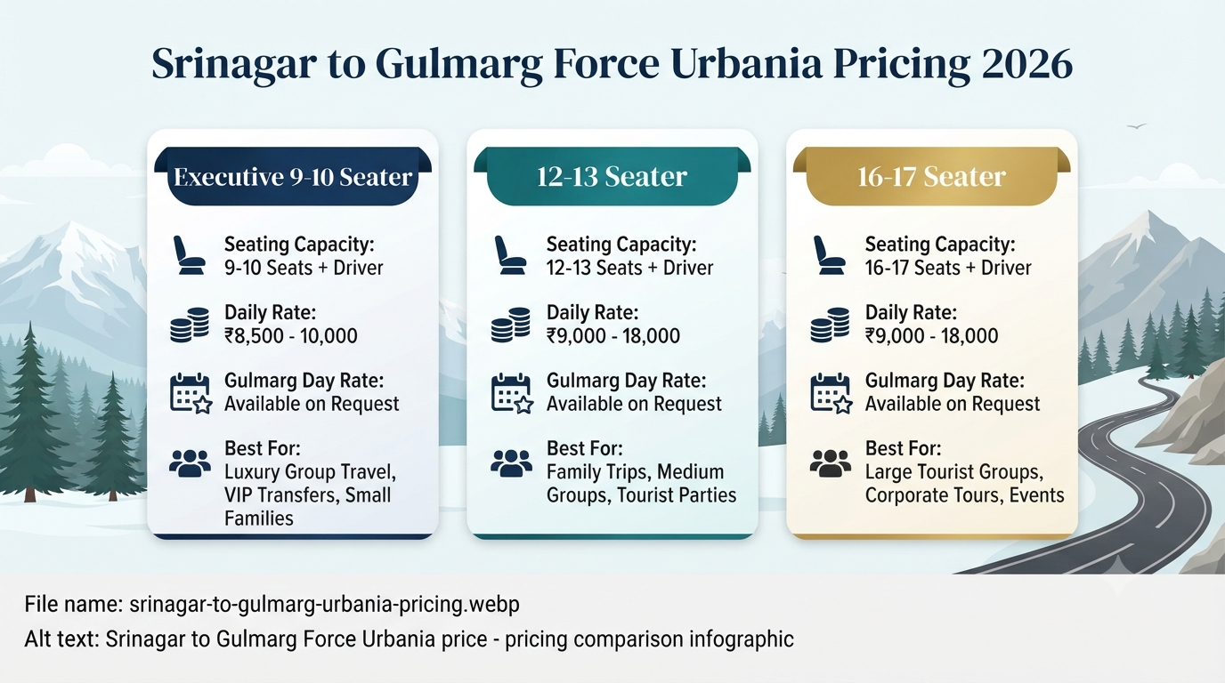  Srinagar to Gulmarg Force Urbania price - pricing comparison