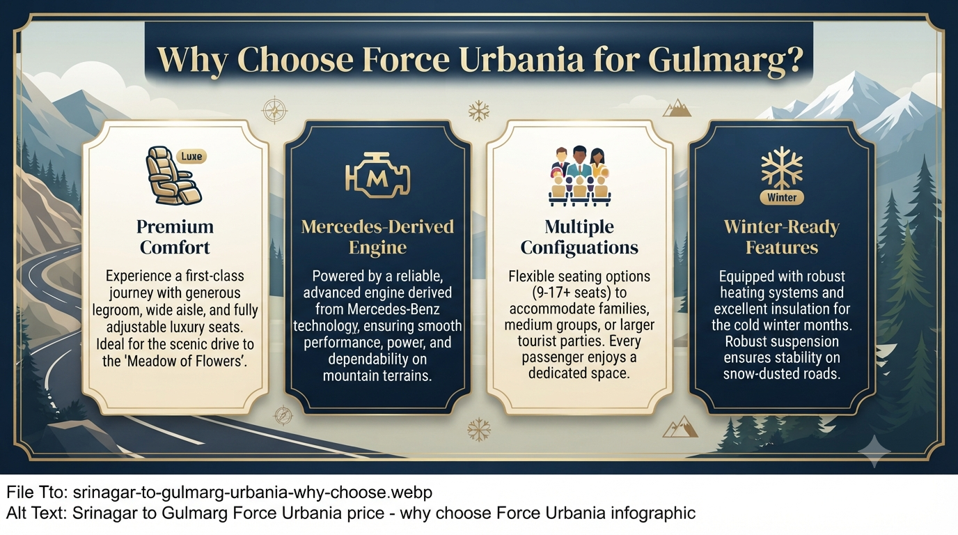 Srinagar to Gulmarg Force Urbania price - why choose Force Urbania 