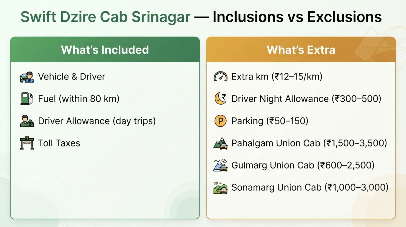 Swift Dzire Cab Srinagar 2026 | Price, Booking & Guide 9 Swift Dzire cab Srinagar inclusions vs exclusions infographic for cab rental Kashmir travel