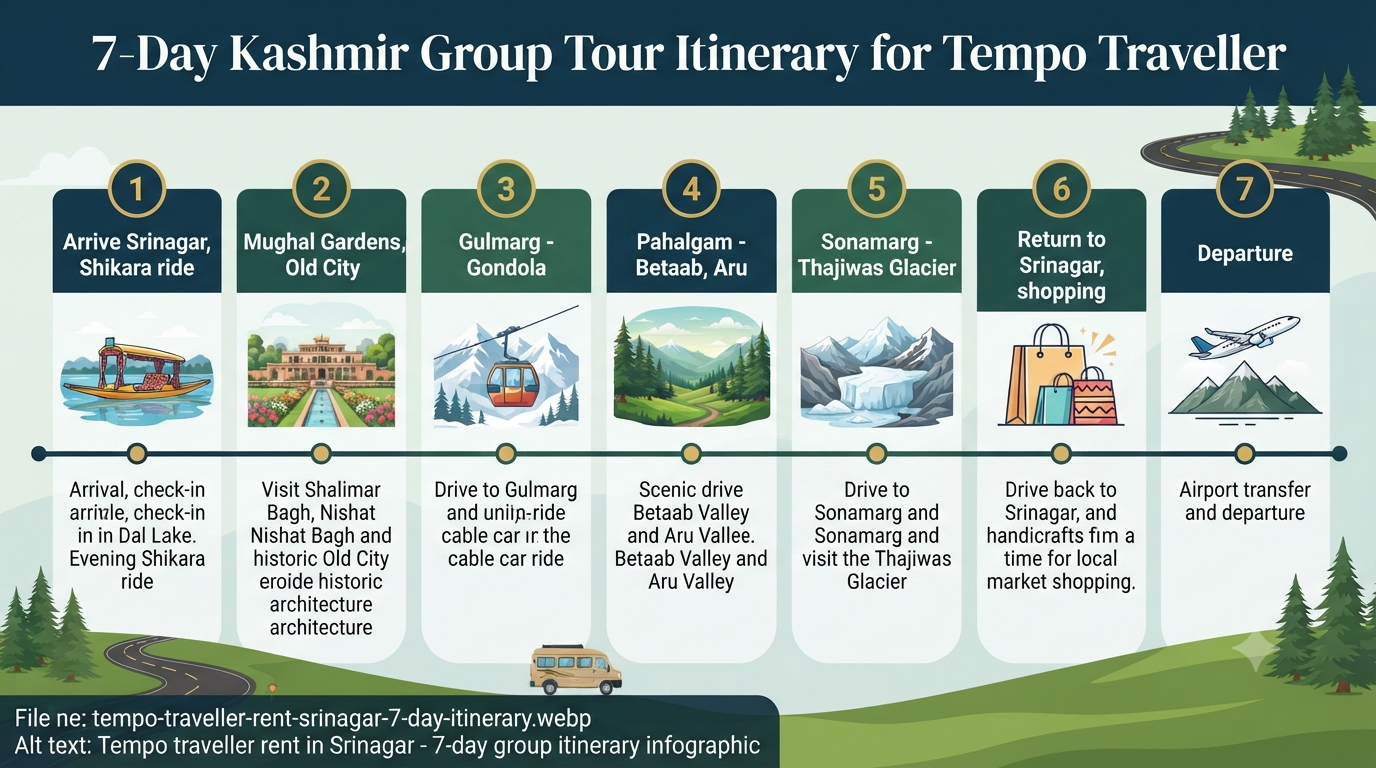 Tempo traveller rent in Srinagar - 7-day group itinerary