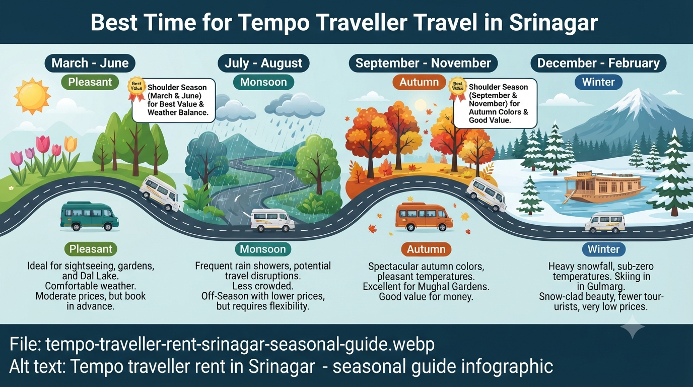 Tempo traveller rent in Srinagar - seasonal guide
