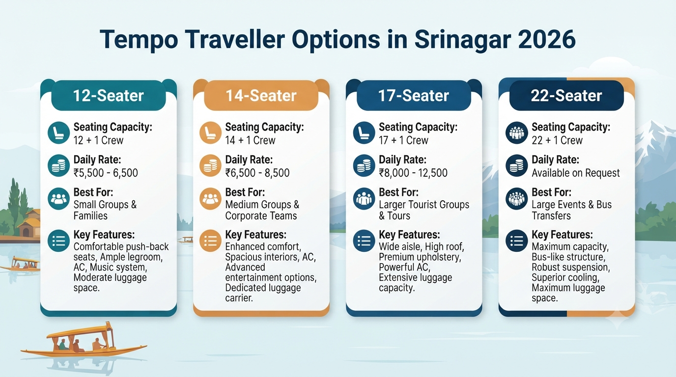 Tempo traveller rent in Srinagar - vehicle comparison
