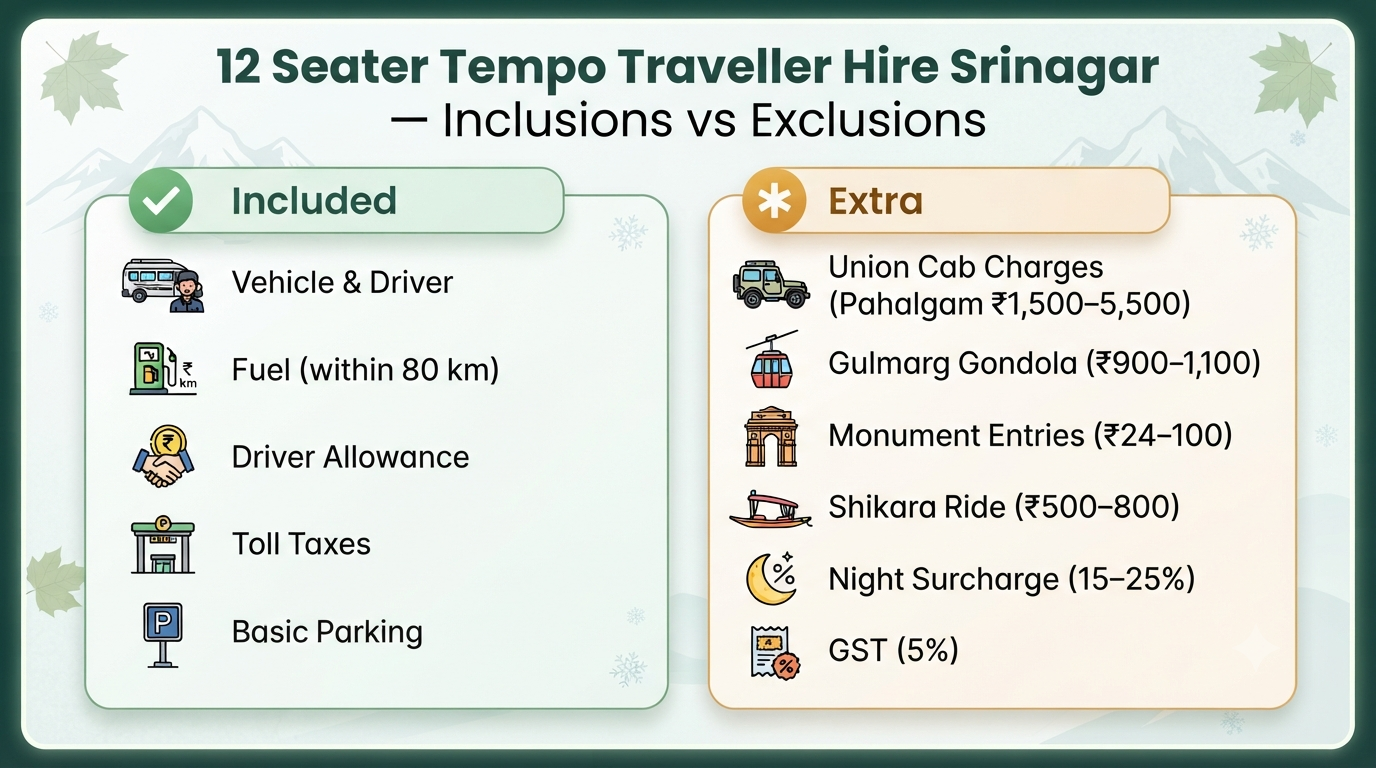 12 seater tempo traveller hire in Srinagar - inclusions vs exclusions infographic for group tour booking planning