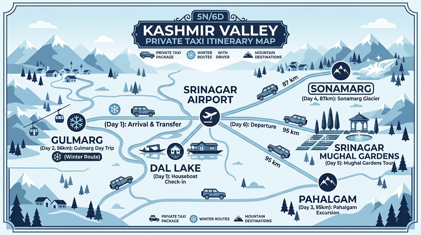 Kashmir Private Taxi with Driver Package 2026 | ₹2,500+ Nature Connect Travels 9 5 day Kashmir private taxi with driver package itinerary map showing Srinagar Gulmarg Pahalgam and Sonamarg route