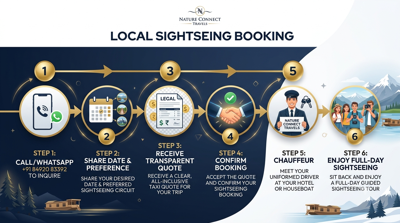 Booking process infographic for Kashmir local sightseeing taxi fare by Nature Connect Travels