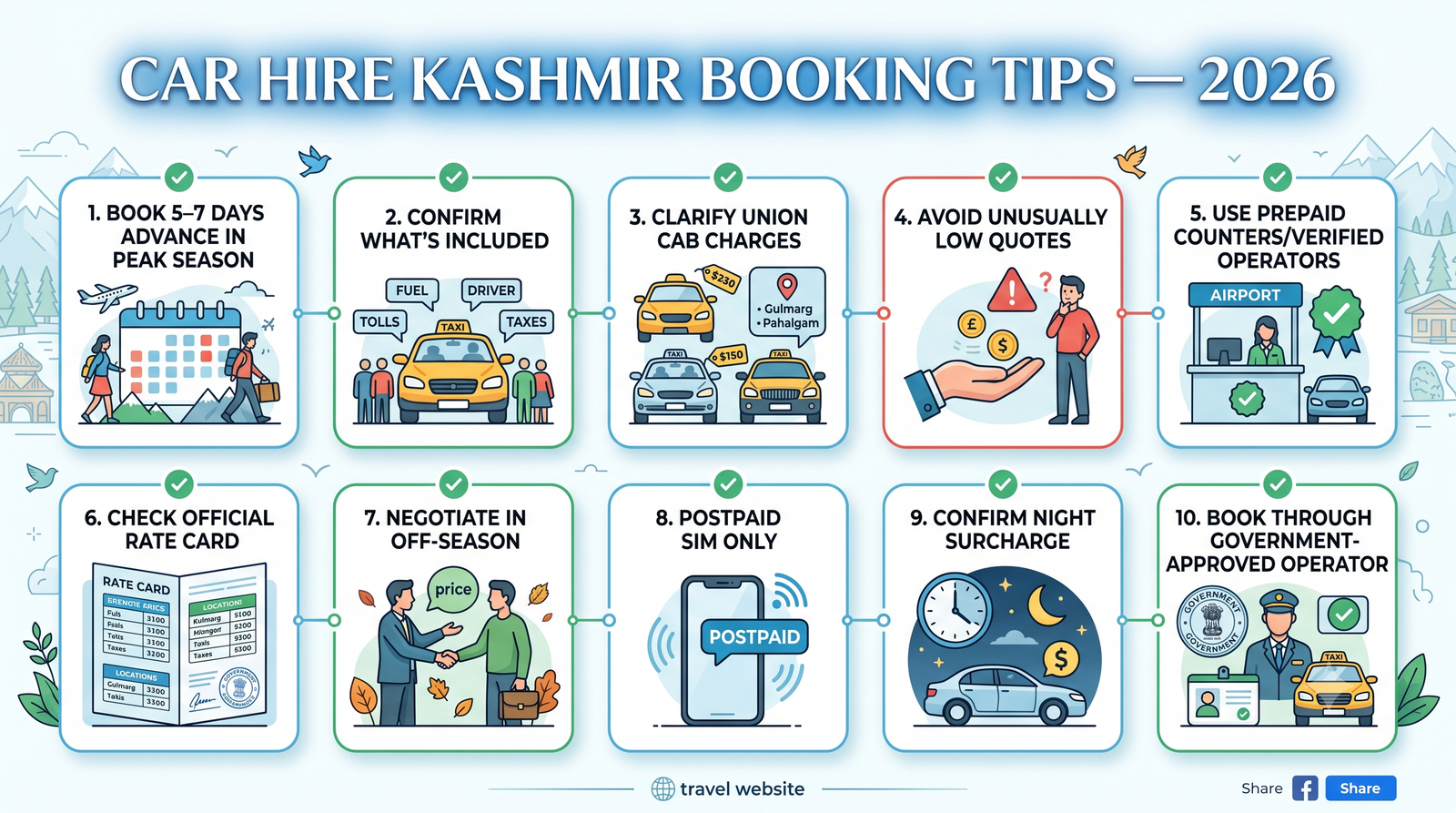 Car Hire Kashmir 2026 | Rates, Routes & Booking Guide 12 Car hire Kashmir - booking tips infographic for hassle-free cab booking in Kashmir travel planning