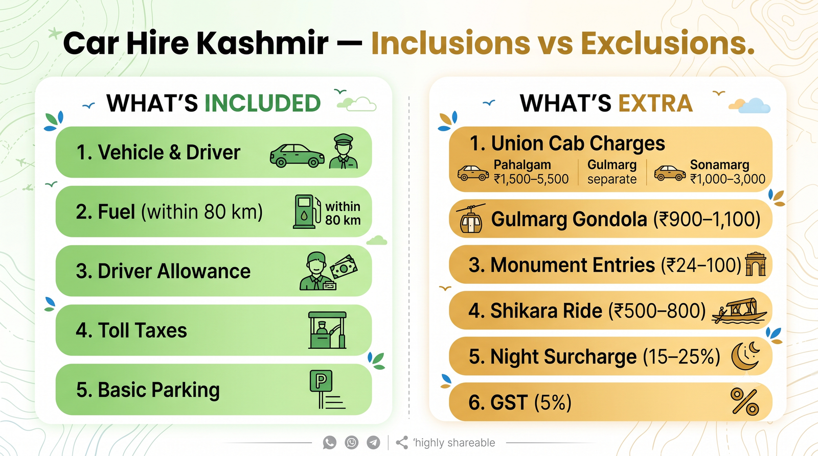 Car Hire Kashmir 2026 | Rates, Routes & Booking Guide 10 Car hire Kashmir - inclusions vs exclusions infographic for cab booking planning in Kashmir