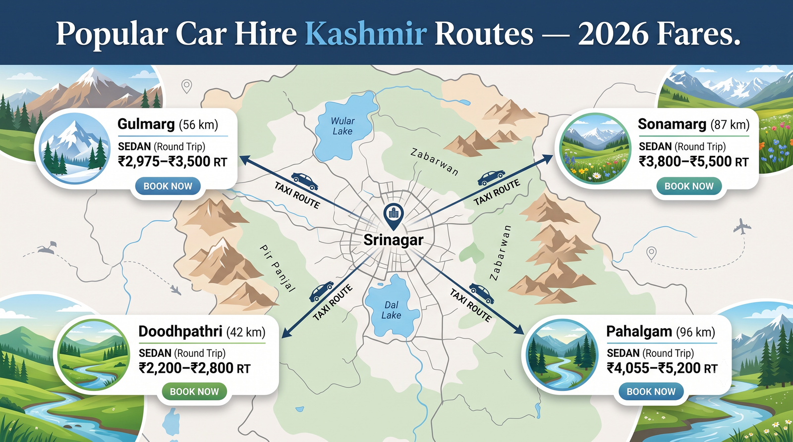 Car Hire Kashmir 2026 | Rates, Routes & Booking Guide 9 Car hire Kashmir - routes