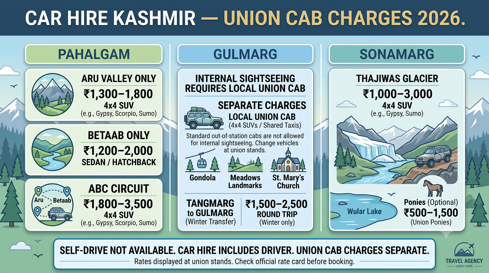 Car Hire Kashmir 2026 | Rates, Routes & Booking Guide 11 Car hire Kashmir - union cab charges guide infographic Pahalgam Gulmarg Sonamarg local sightseeing costs