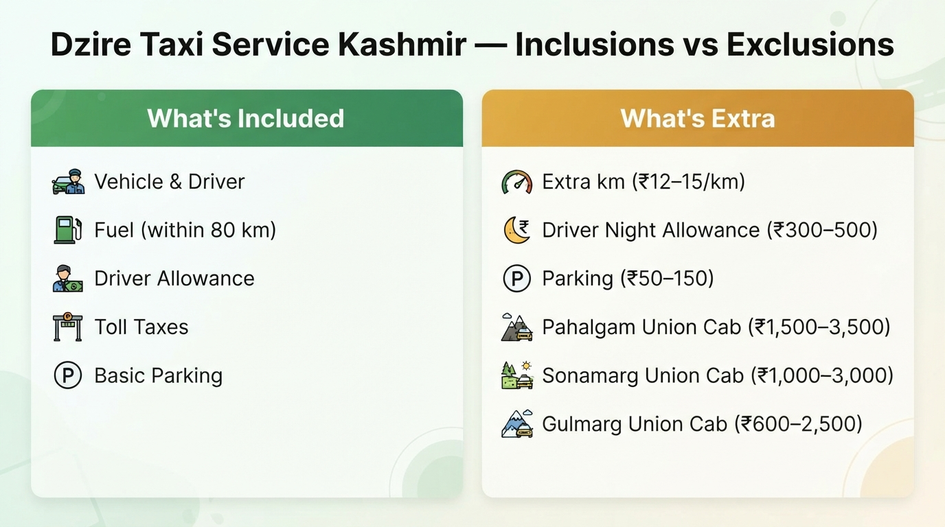 Dzire taxi service in Kashmir - inclusions vs exclusions infographic for cab rental Kashmir travel