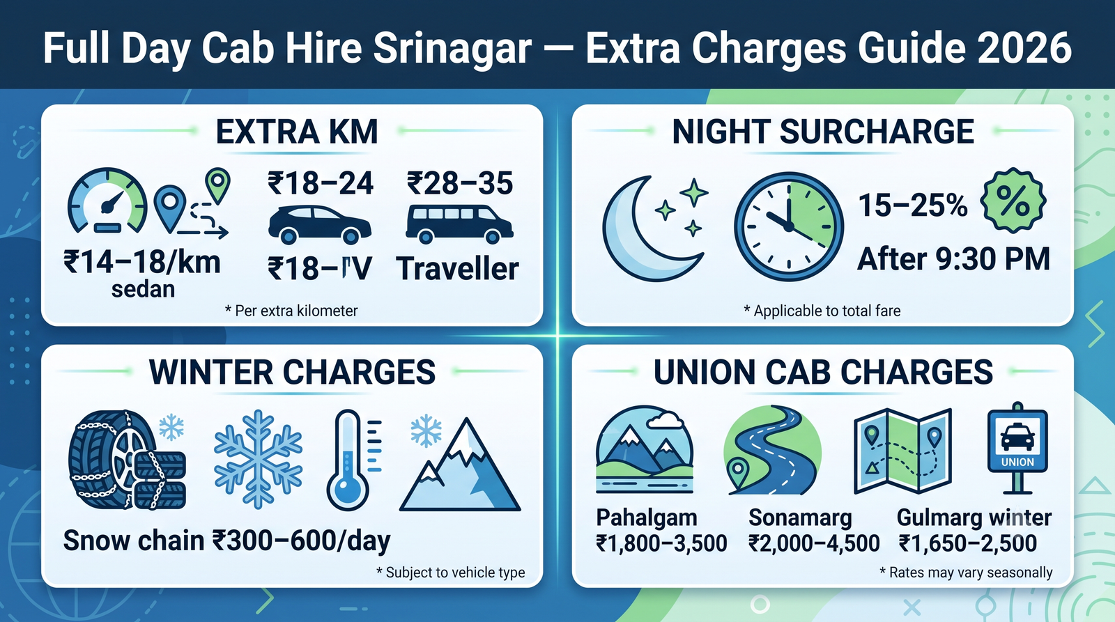 Full day cab hire charges in Srinagar - extra charges guide infographic extra km night surcharge union cab costs