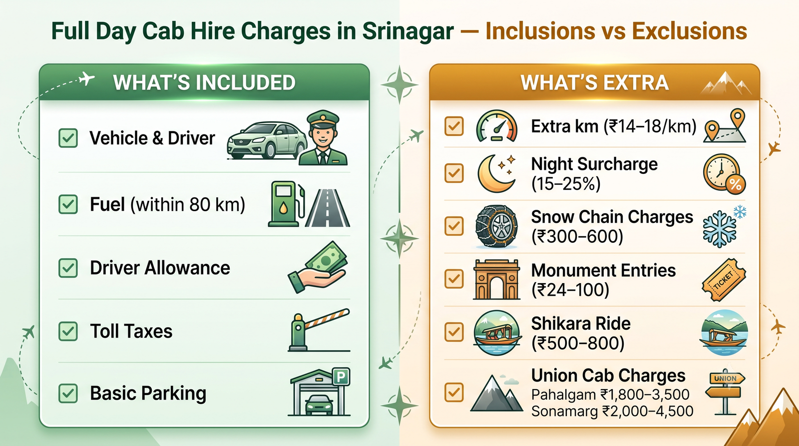 Full day cab hire charges in Srinagar - inclusions vs exclusions infographic for cab booking planning