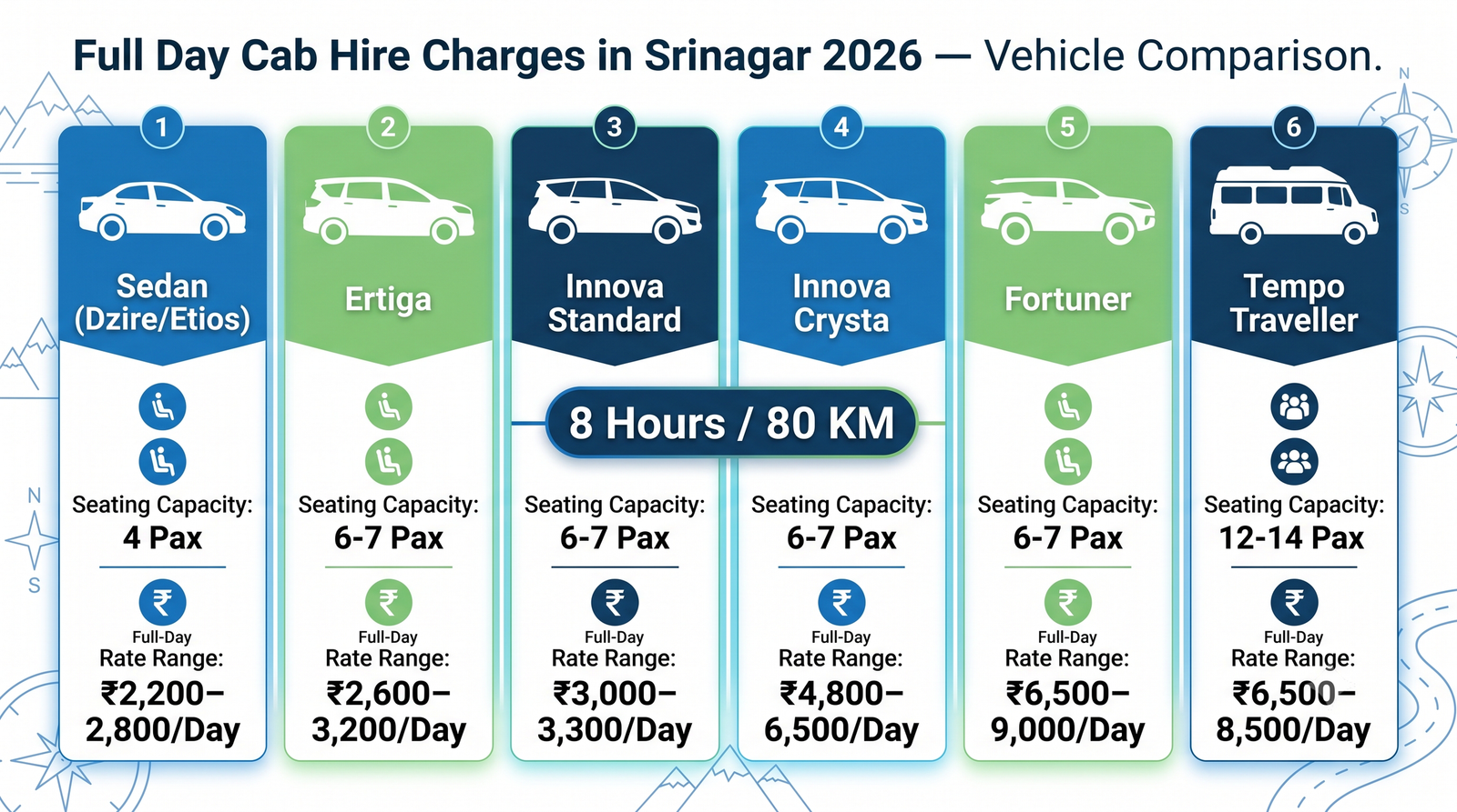Full day cab hire charges in Srinagar - vehicle comparison infographic sedan SUV Innova Crysta tempo traveller rates