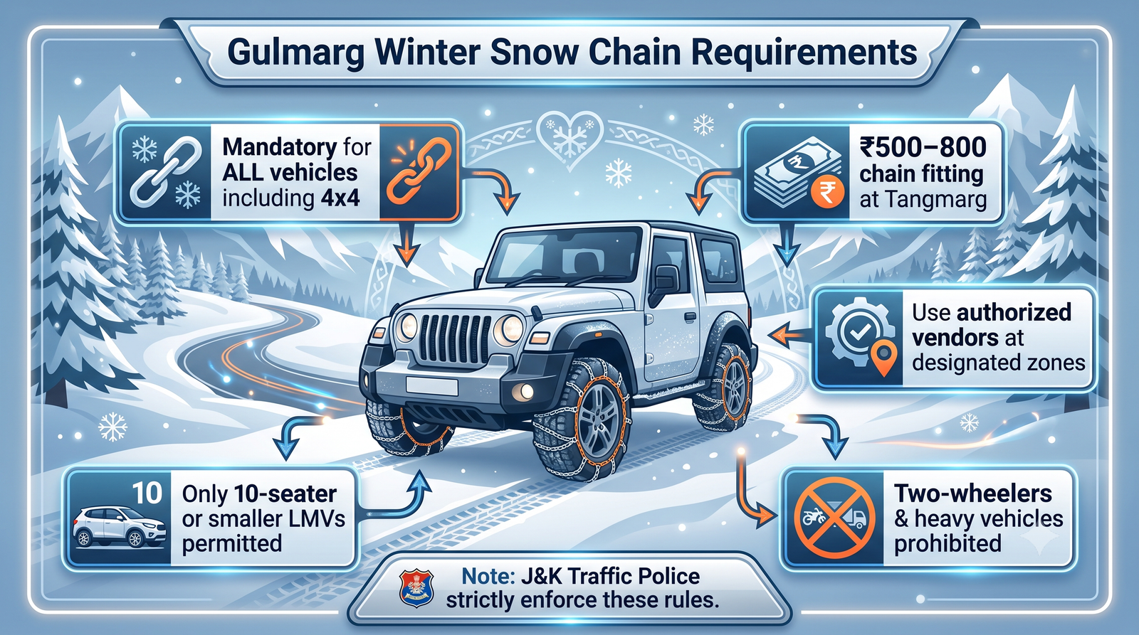 Gulmarg Snow Chain Cab