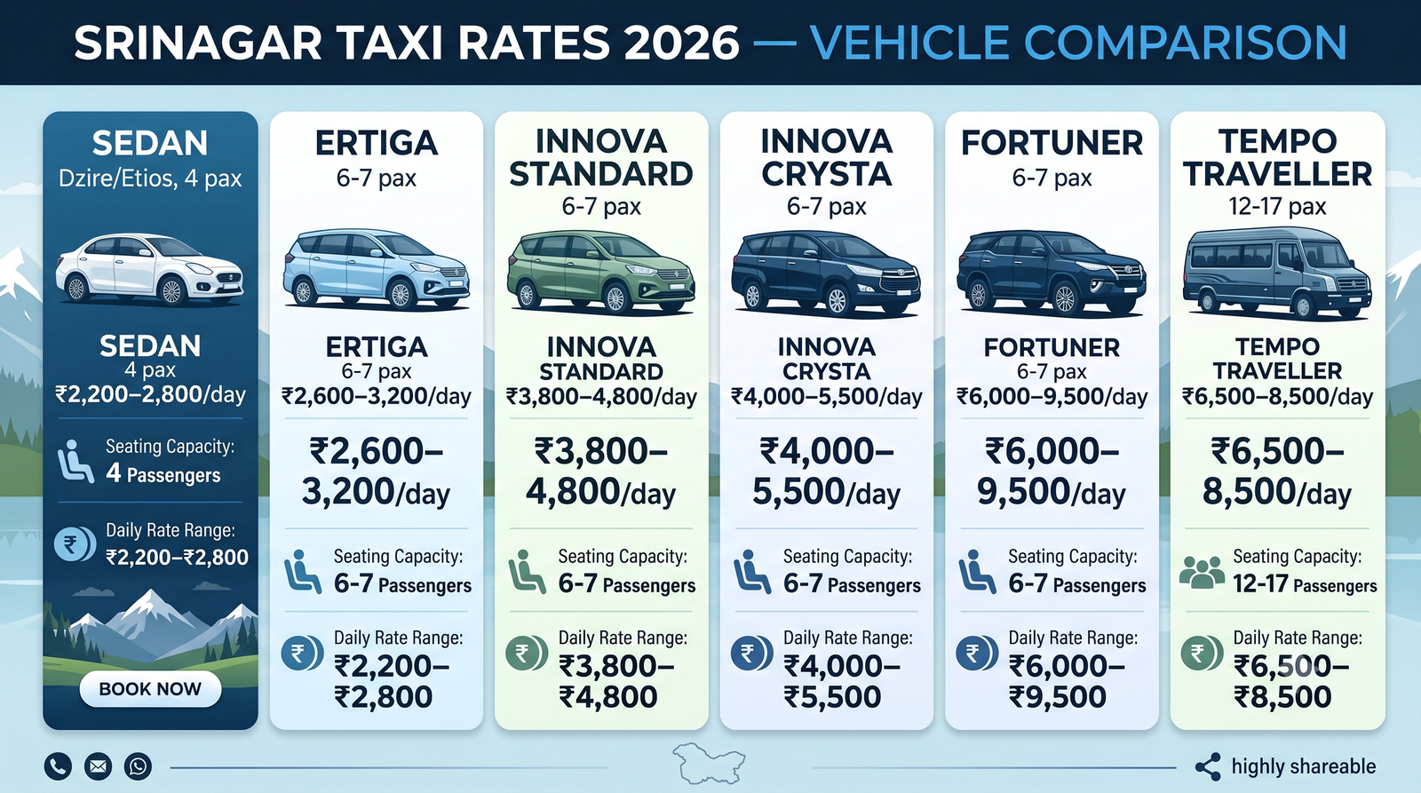 Srinagar taxi service - vehicle comparison infographic sedan SUV Innova Fortuner tempo traveller rates for Srinagar travel