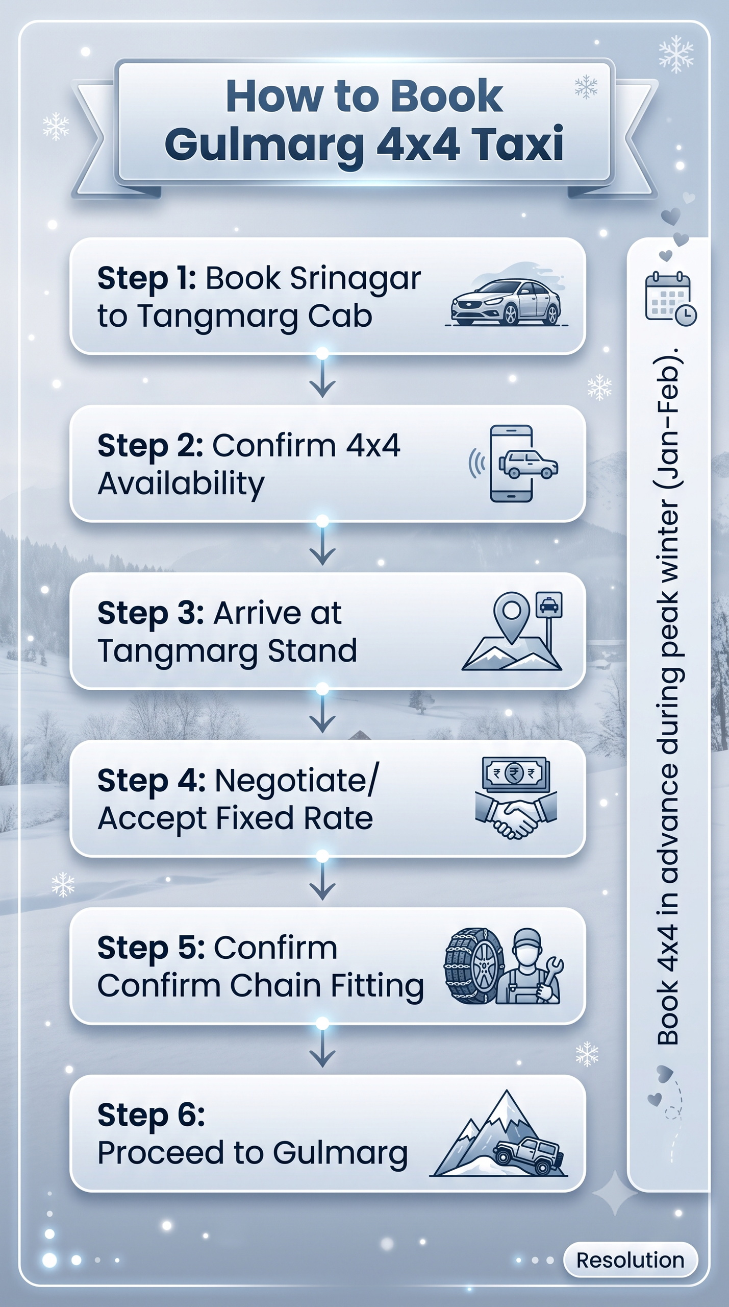 Gulmarg 4x4 Taxi Booking 2026 | Snow Chain Cab & Price 11 Gulmarg 4x4 taxi booking - step-by-step booking process flowchart infographic for winter Gulmarg travel