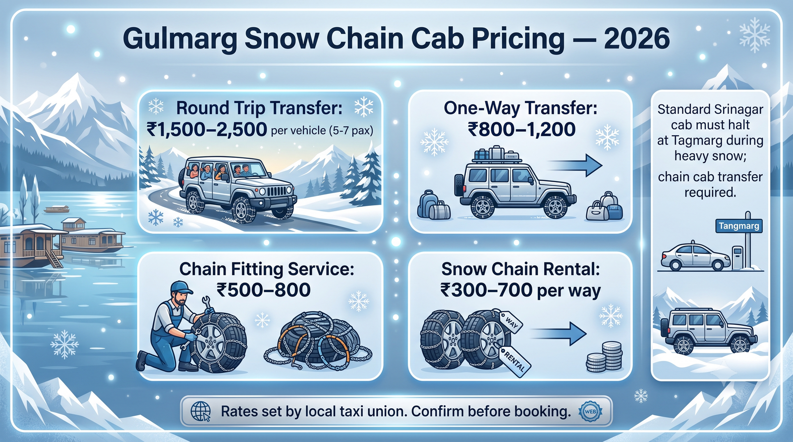 Gulmarg snow chain cab service - pricing breakdown infographic Tangmarg transfer chain fitting rates 2026