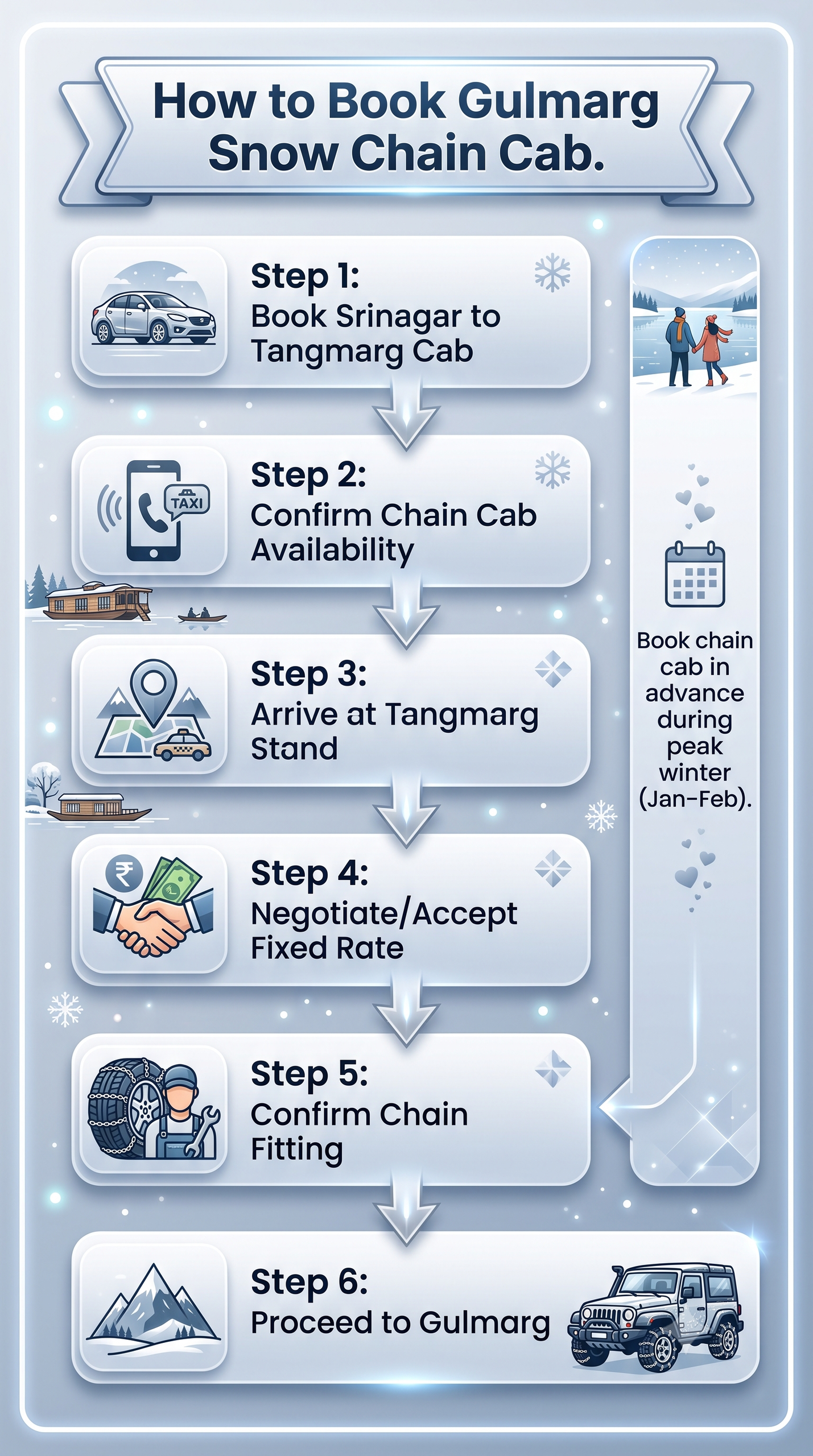 Gulmarg snow chain cab service - step-by-step booking process flowchart infographic for winter Gulmarg travel