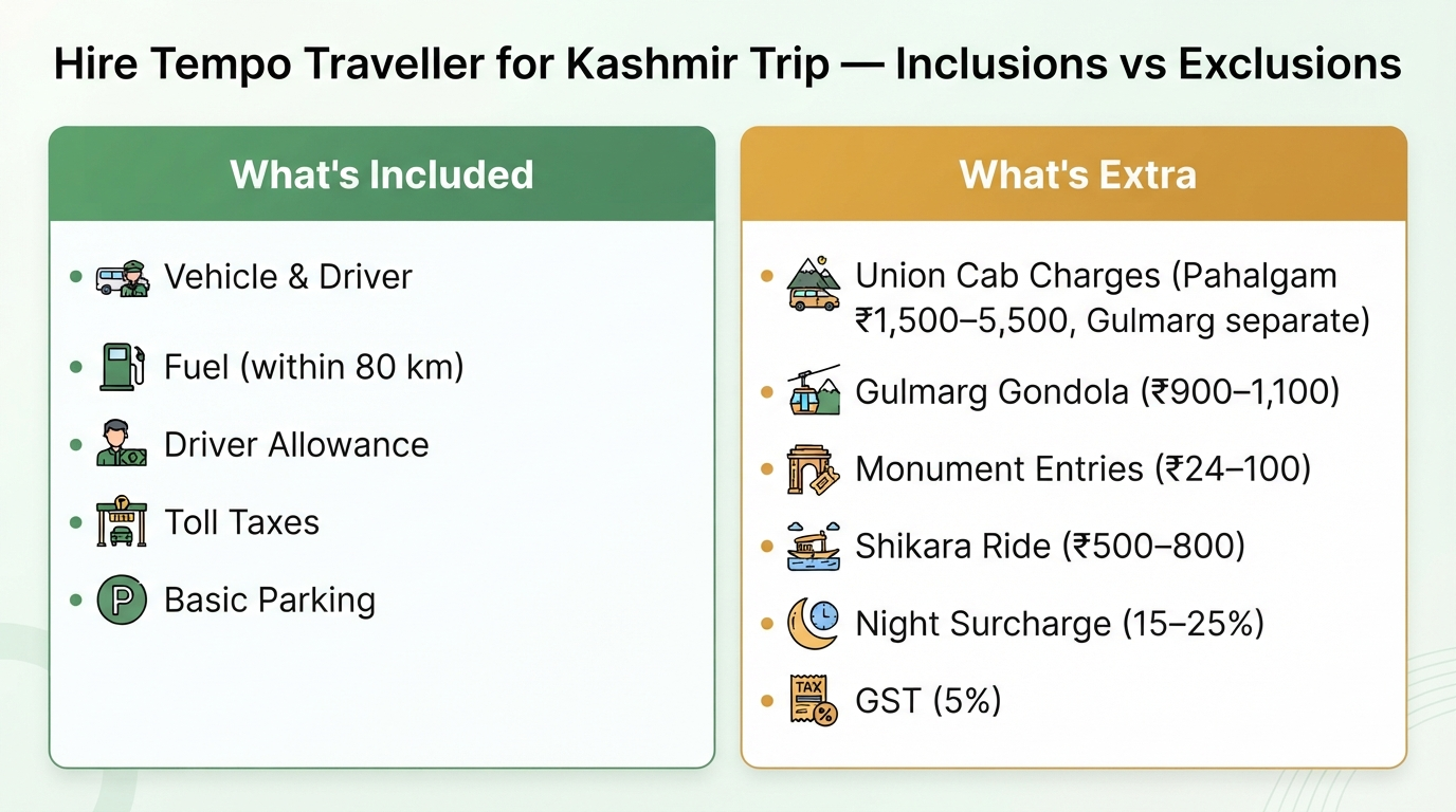 Hire tempo traveller for Kashmir trip - inclusions vs exclusions infographic for group tour booking planning in Kashmir